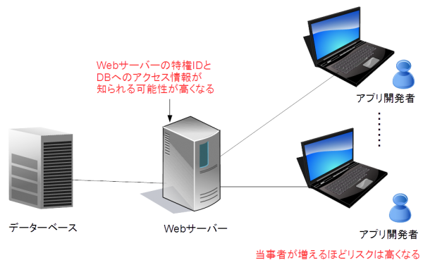 db-web-server