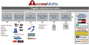 AccessMatrix UAS