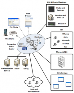 Leo_supported platforms